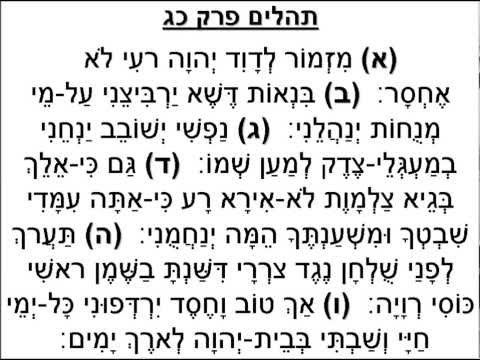 Blog do Di: Algumas Palavras no Original Hebraico